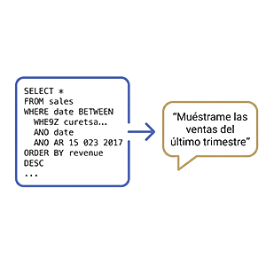 Democratización de Datos