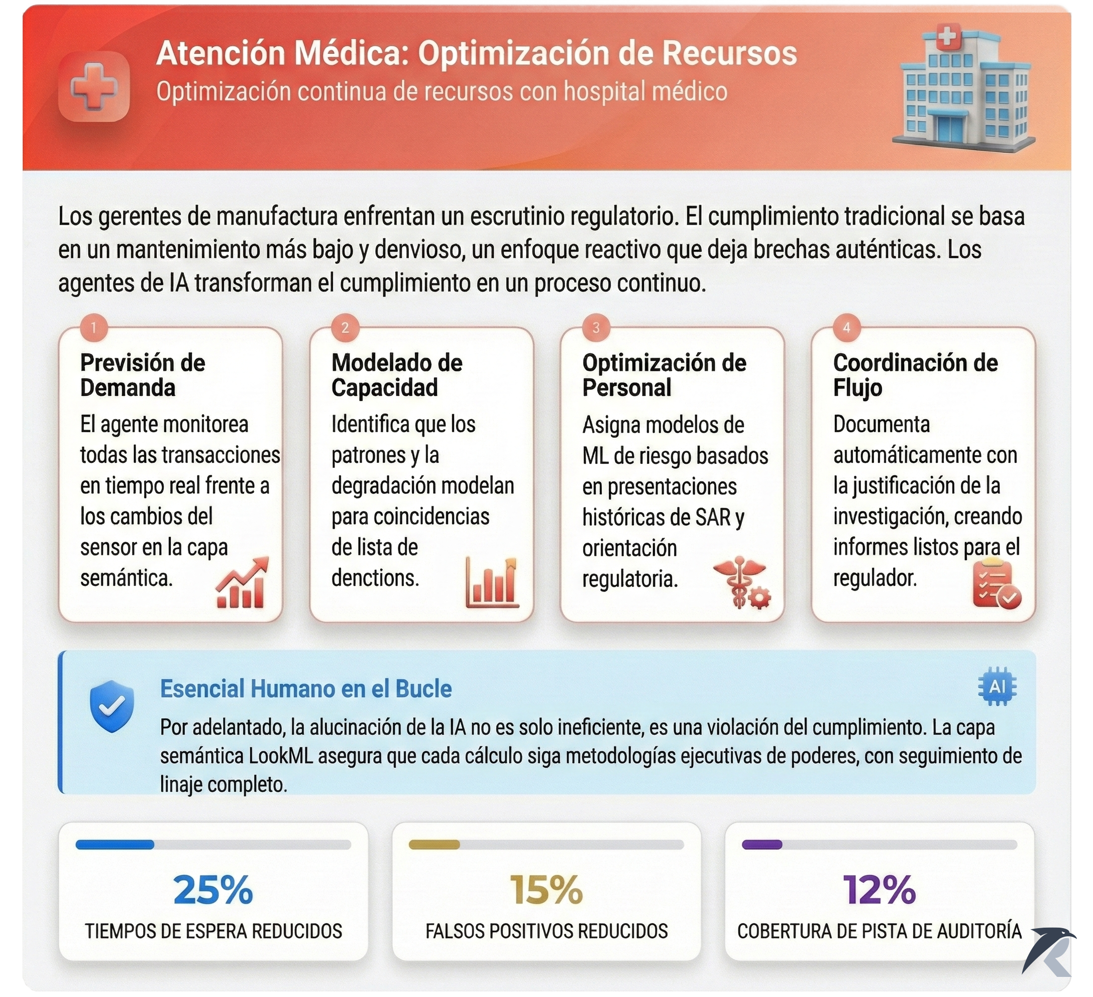 Salud: Optimización de Recursos - Dotación predictiva y gestión de capacidad para mejores resultados de pacientes