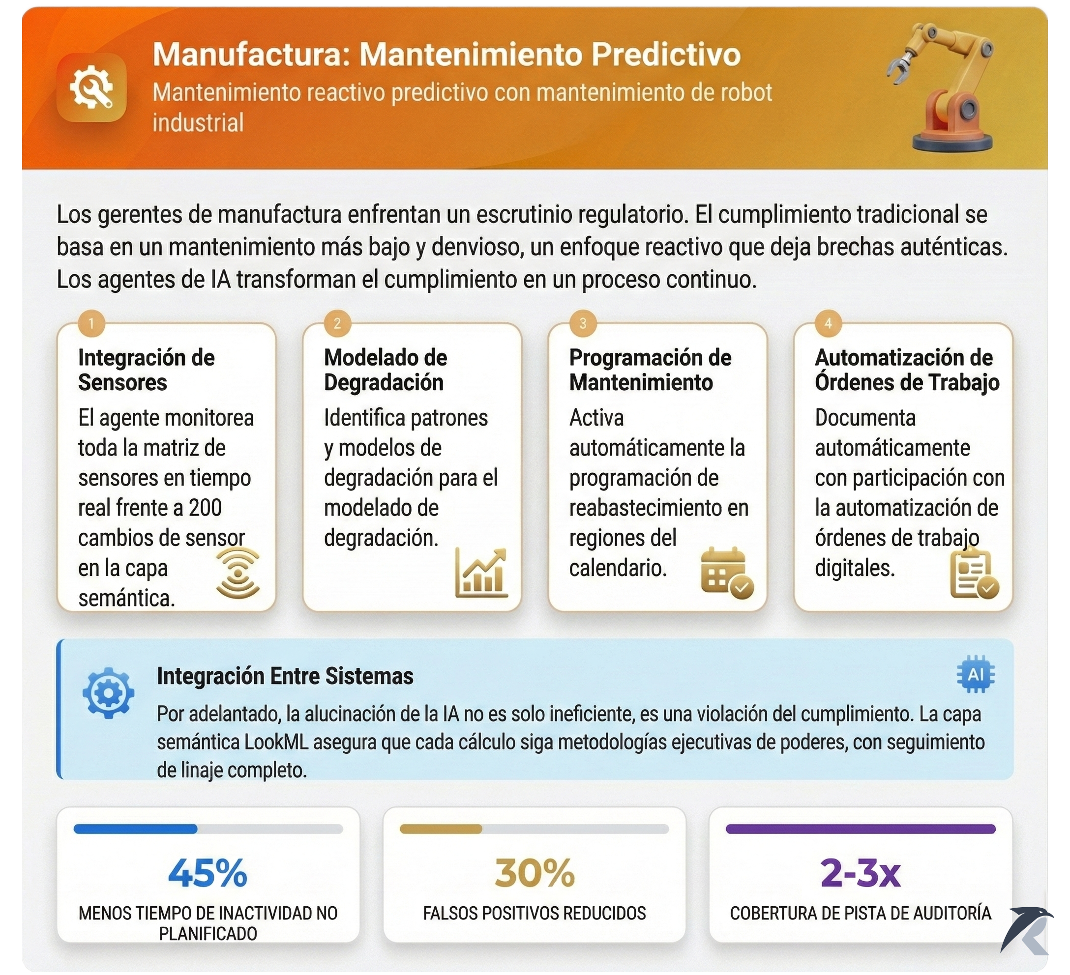 Manufactura: Mantenimiento Predictivo - De reparaciones reactivas a optimización proactiva de equipos