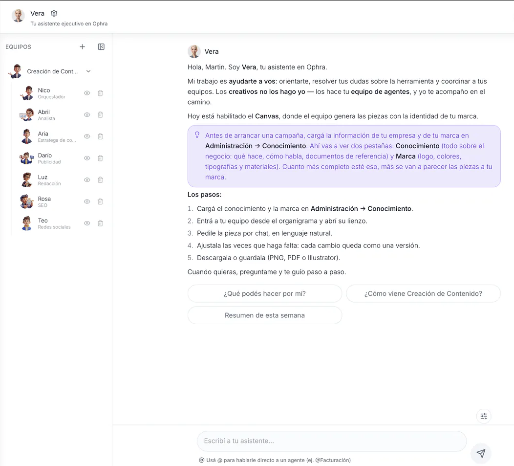 Ophra screen: the teams panel, with each AI agent identified by name and role (orchestrator, analyst, content strategy, advertising). Opens ophra.ai.