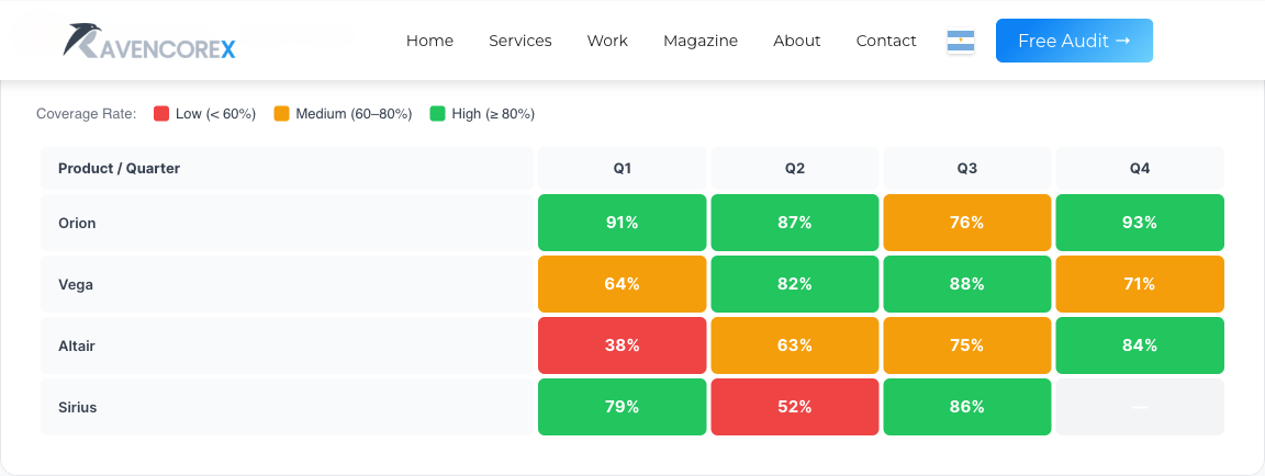Looker Heatmap Table custom visualization preview
