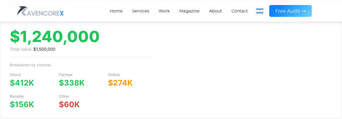 Looker KPI Card custom visualization preview